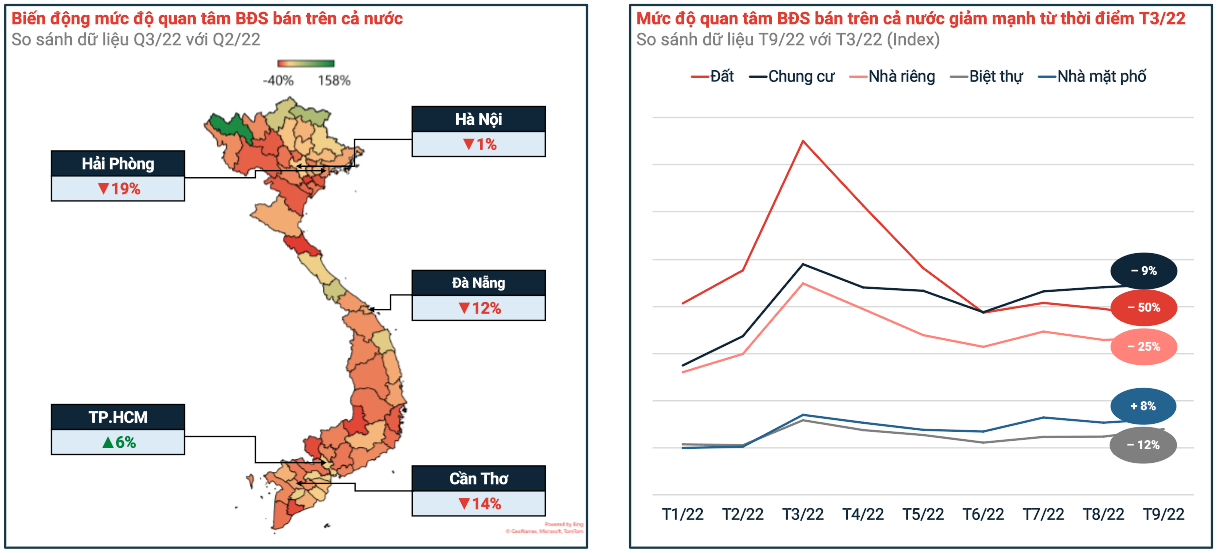 BĐS Cuối Năm: Người Có Tiền Chờ Đợi, Người Có Hàng Lo 